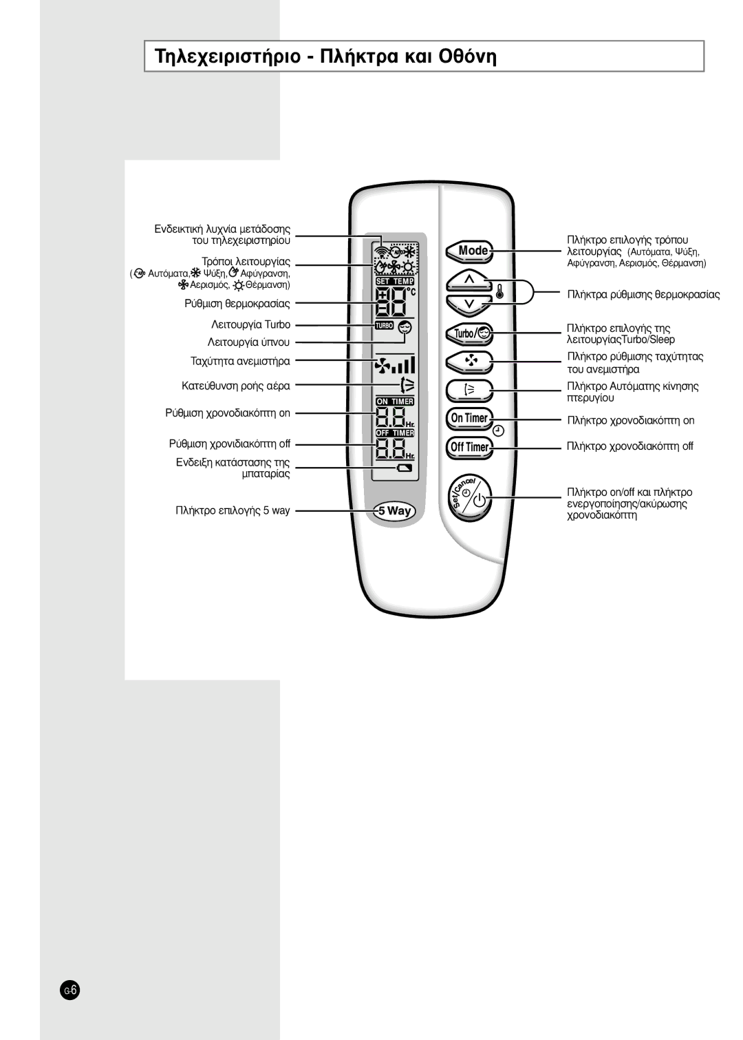 Samsung SH24TA5 manual TËÏÂ¯ÂÈÚÈÛÙ‹ÚÈÔ ¶Ï‹ÎÙÚ· Î·È OıﬁÓË 