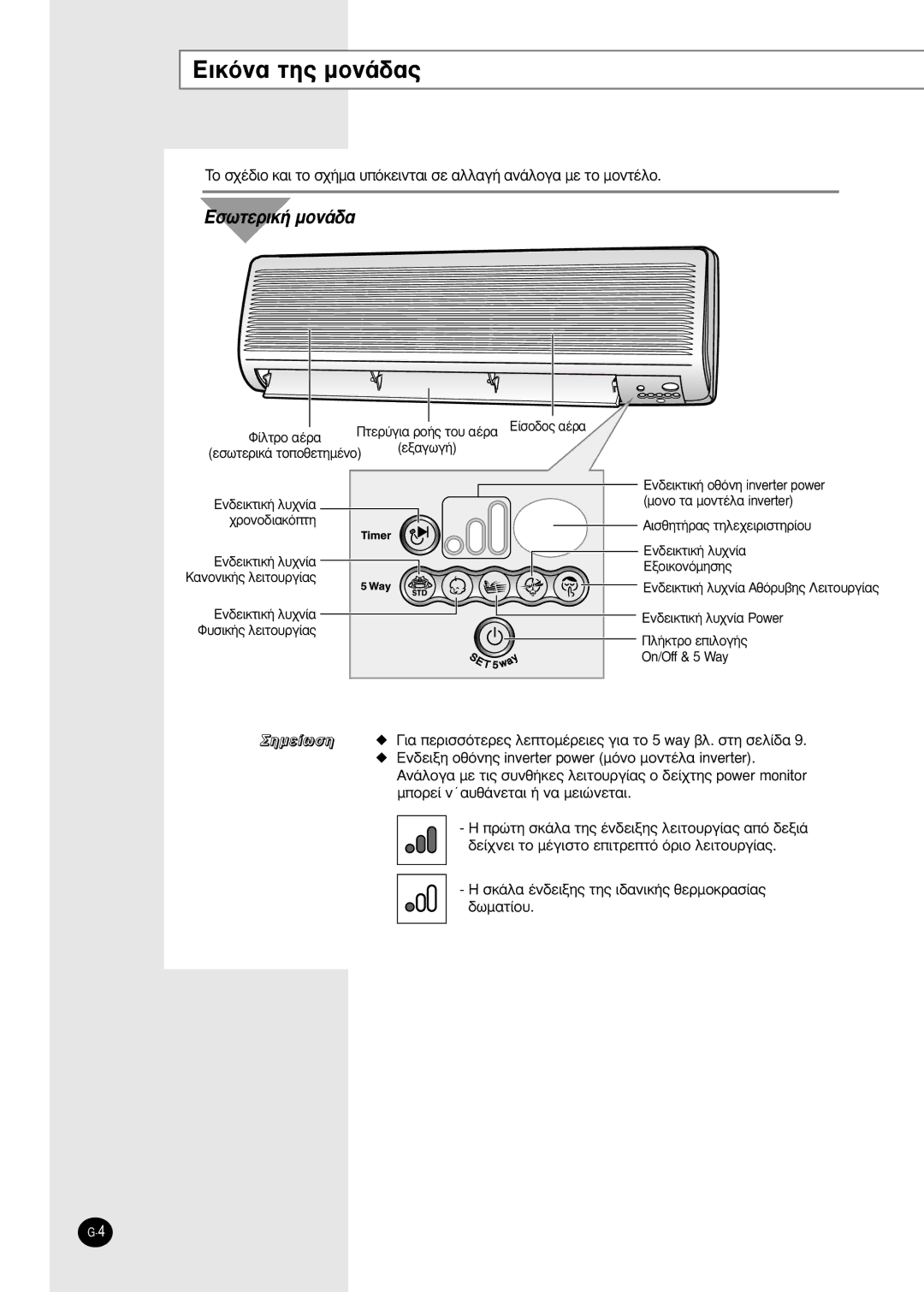 Samsung SH24TA6DX, SH12ZBBX manual EÈÎﬁÓ· ÙË˜ ÌÔÓ¿‰·˜, Eó‰Âèîùèî‹ Ï˘¯Ó›· ·Óôóèî‹˜ Ïâèùô˘Úá›·˜ 