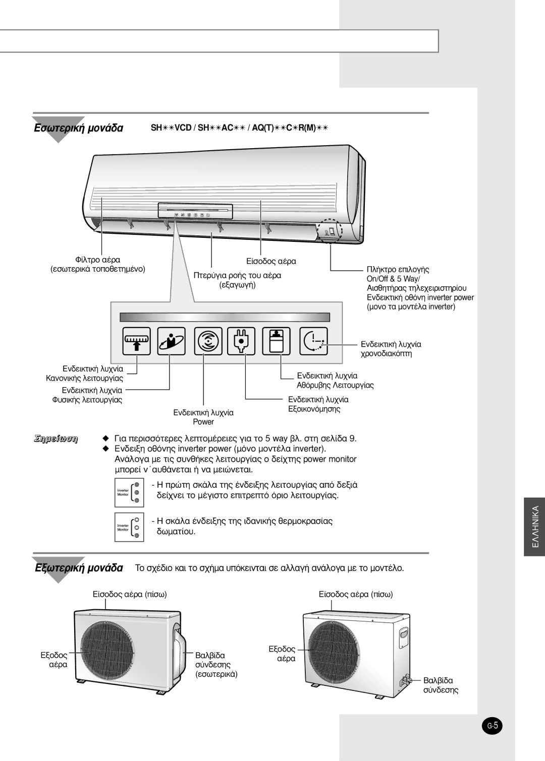 Samsung SH24TA6DX, SH12ZBBX manual ¶Ï‹Îùúô Âèïôá‹˜, Eíô‰Ô˜, ‡Ó‰Âûë˜ 