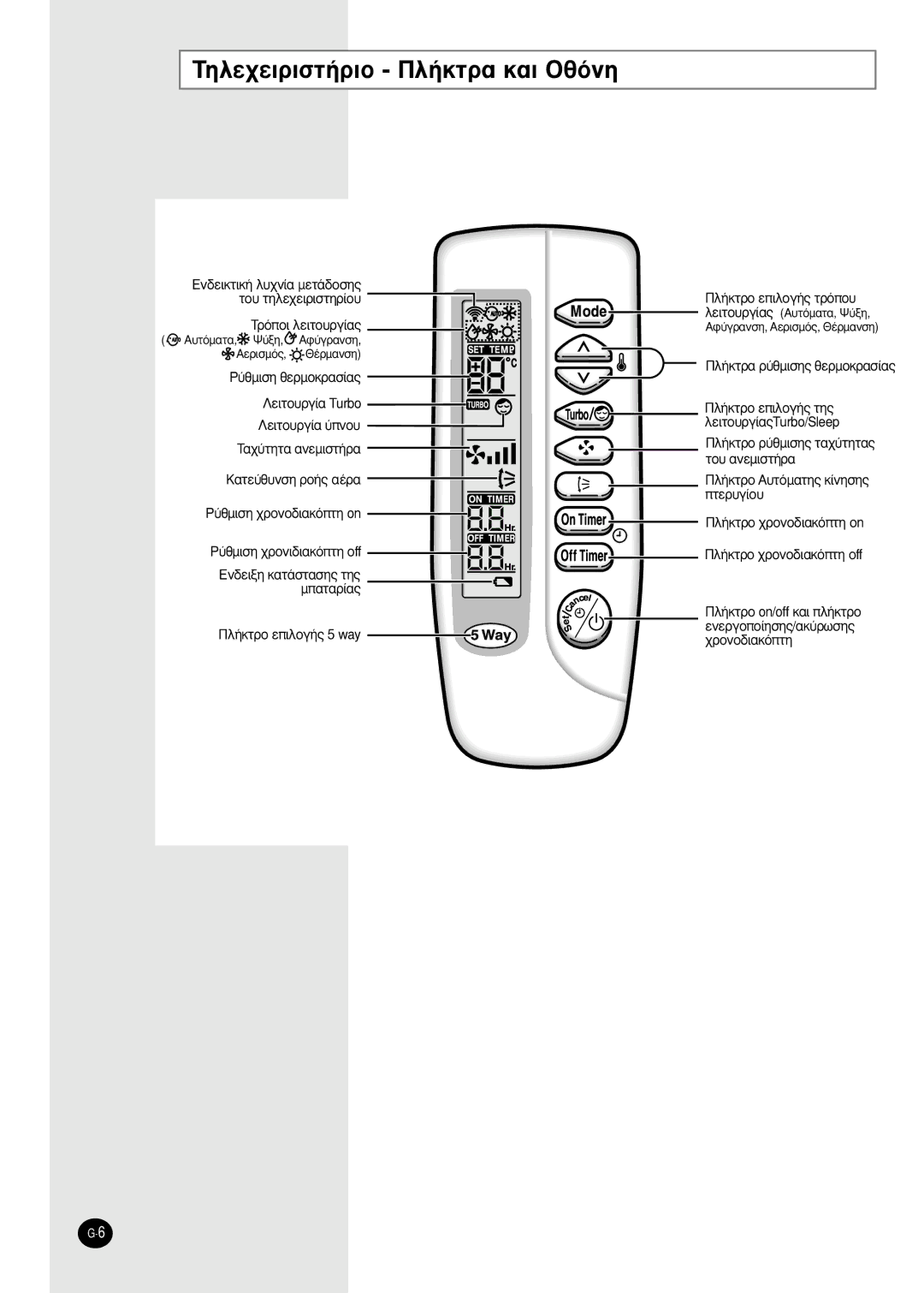 Samsung SH12ZBBX, SH24TA6DX manual TËÏÂ¯ÂÈÚÈÛÙ‹ÚÈÔ ¶Ï‹ÎÙÚ· Î·È OıﬁÓË 