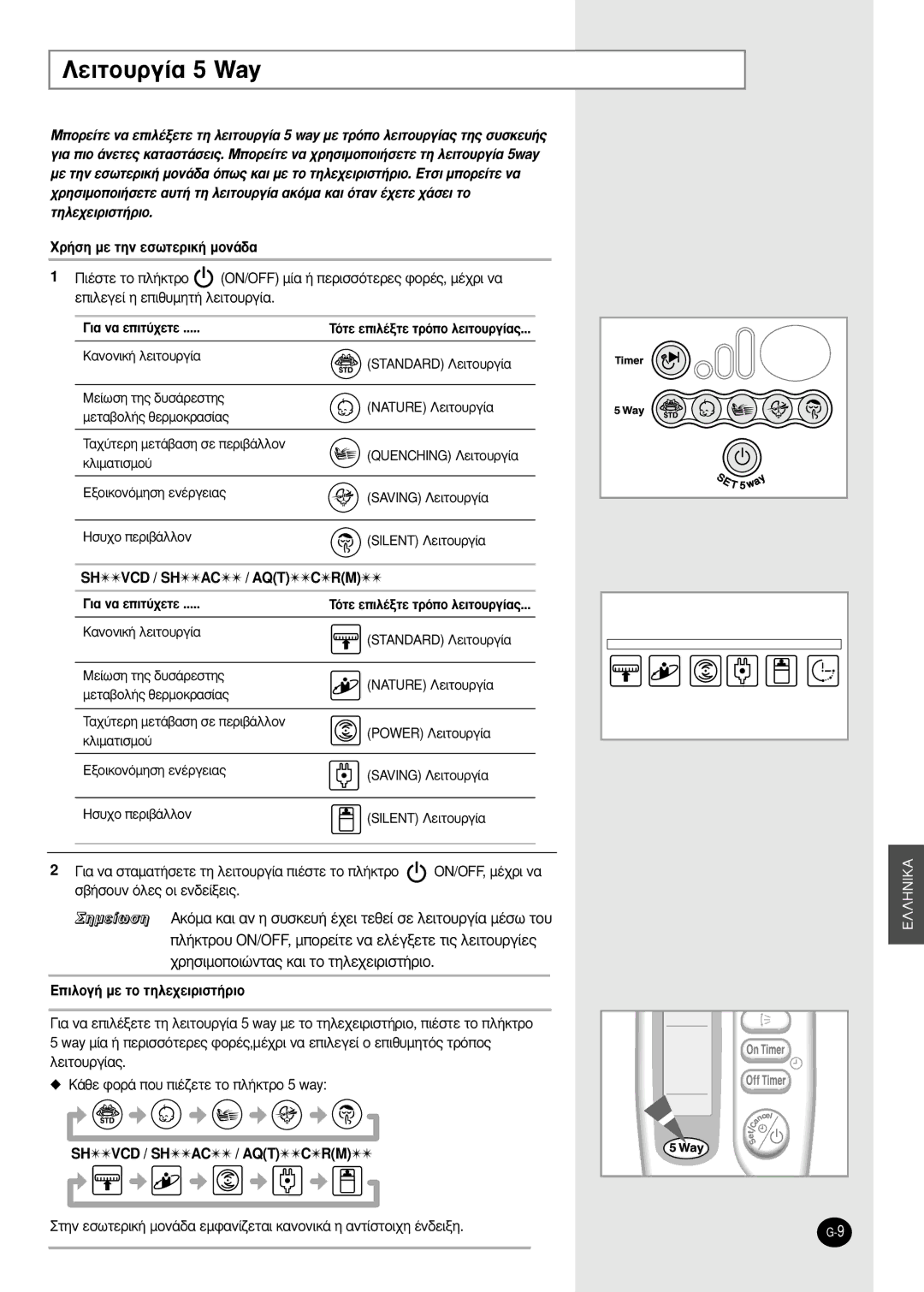 Samsung SH24TA6DX, SH12ZBBX manual §ÂÈÙÔ˘ÚÁ›· 5 Way, Xú‹Ûë Ìâ Ùëó Âûˆùâúèî‹ Ìôó¿‰·, · Ó· Âèù‡¯Âùâ 