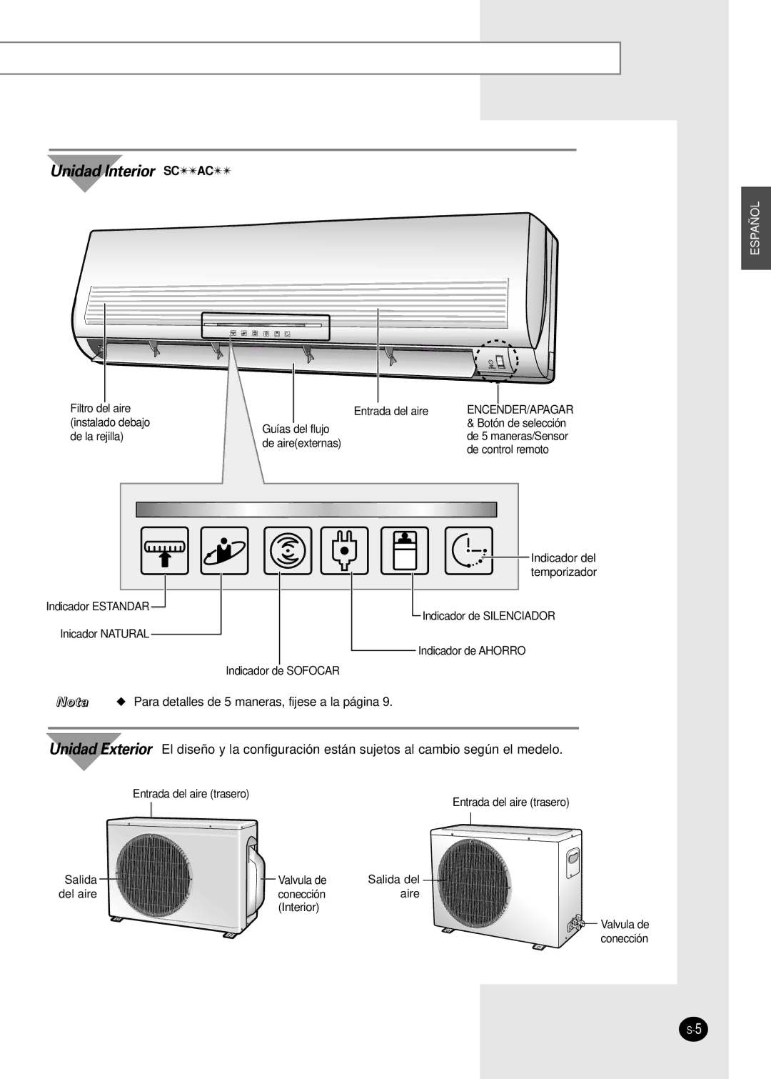 Samsung SH24TA6DX/SER, SH24AC6X, SH18AC0X, SH24TA6D/SER manual Unidad Interior Scac 