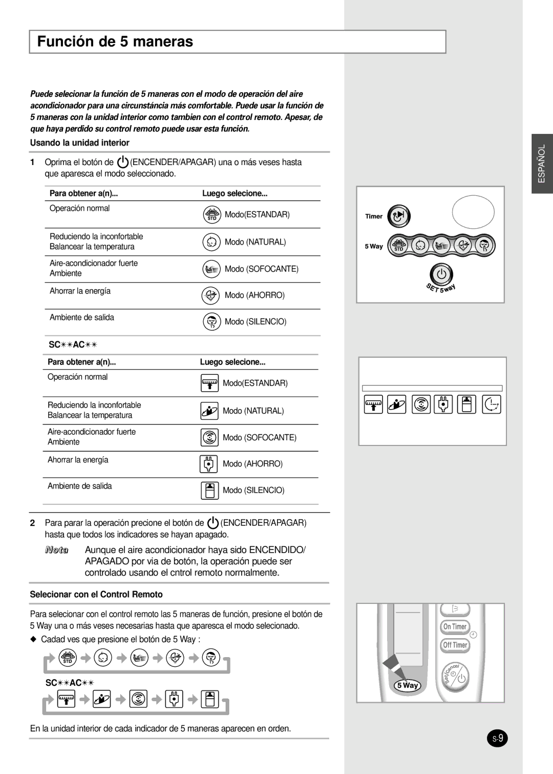 Samsung SH18AC0X, SH24AC6X, SH24TA6D/SER, SH24TA6DX/SER manual Función de 5 maneras 