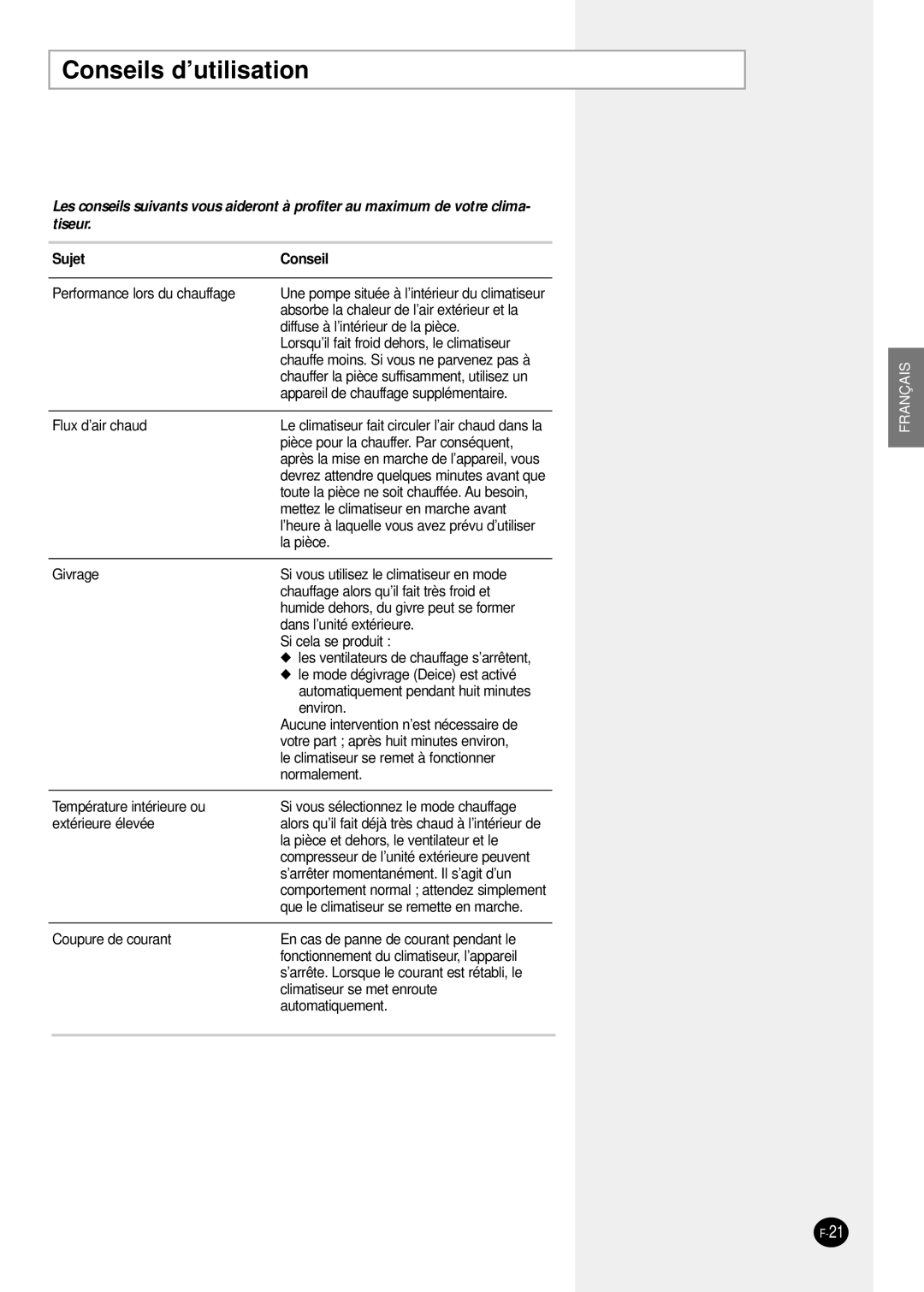 Samsung SH24TP6 manual Conseils d’utilisation, Sujet Conseil 