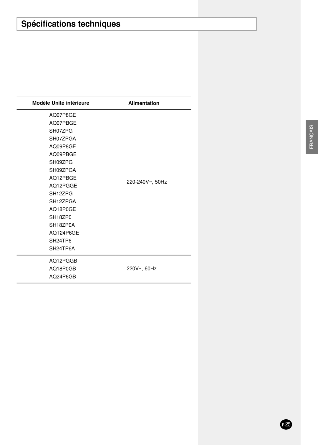 Samsung SH24TP6 manual Spécifications techniques, Modèle Unité intérieure 