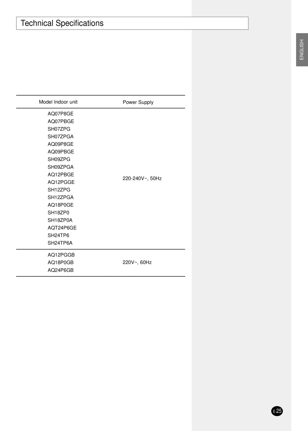 Samsung SH24TP6 manual Technical Specifications, Model Indoor unit 