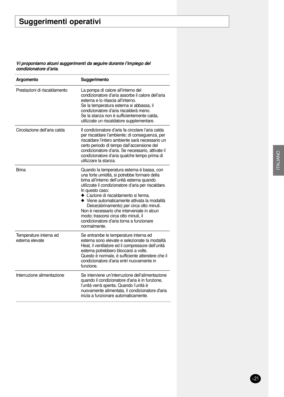 Samsung SH24TP6 manual Suggerimenti operativi, Argomento Suggerimento 