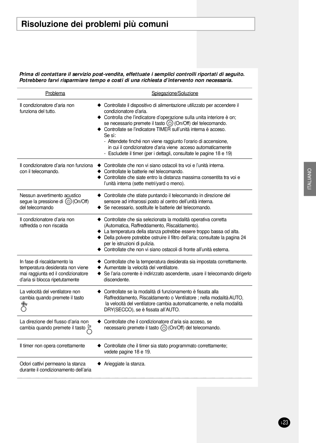 Samsung SH24TP6 manual Risoluzione dei problemi più comuni 