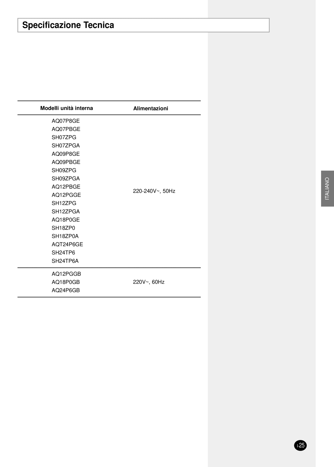 Samsung SH24TP6 manual Specificazione Tecnica, Modelli unità interna 