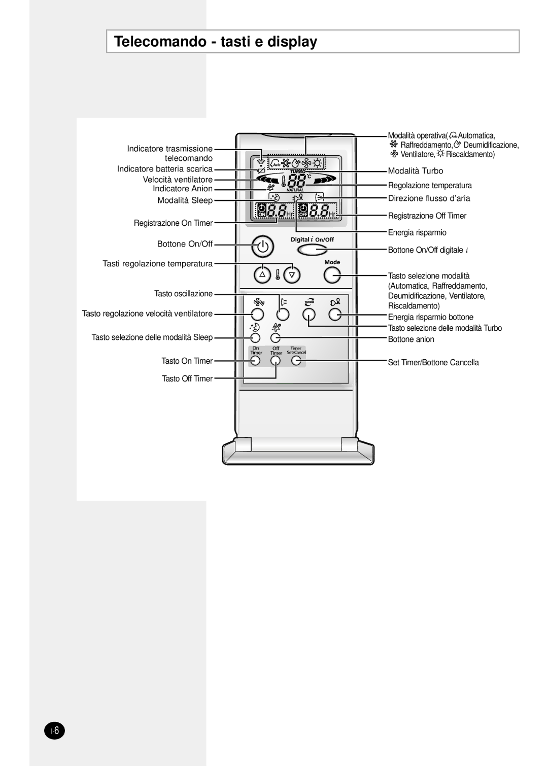 Samsung SH24TP6 manual Telecomando tasti e display 