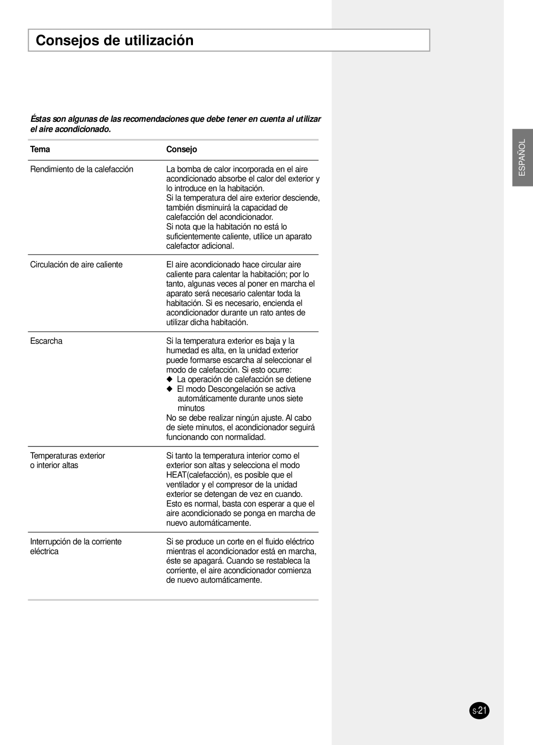 Samsung SH24TP6 manual Consejos de utilización, Tema Consejo 