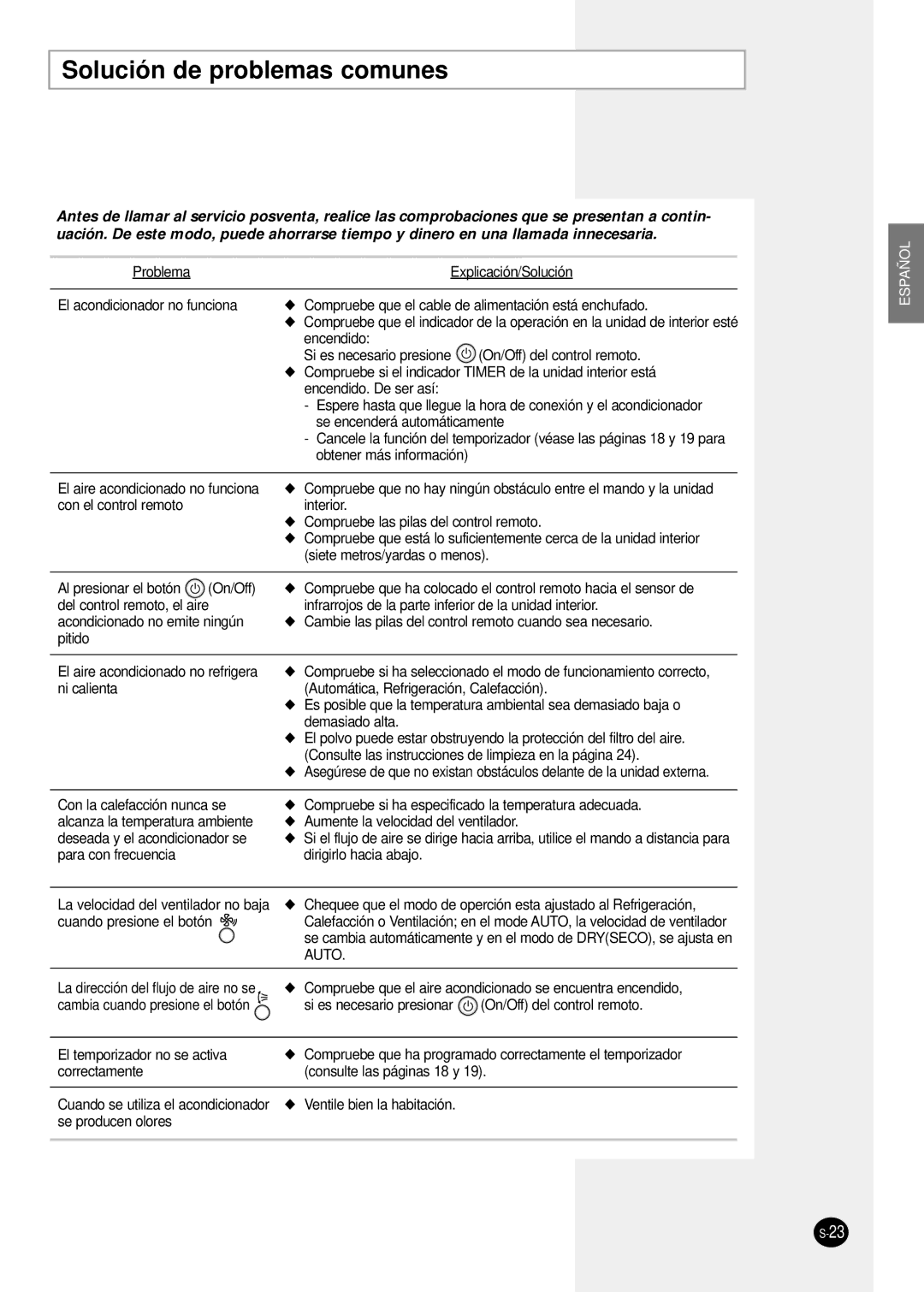 Samsung SH24TP6 manual Solución de problemas comunes, Auto 