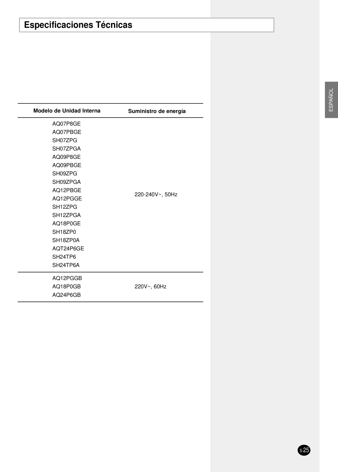 Samsung SH24TP6 manual Especificaciones Técnicas, Modelo de Unidad Interna 