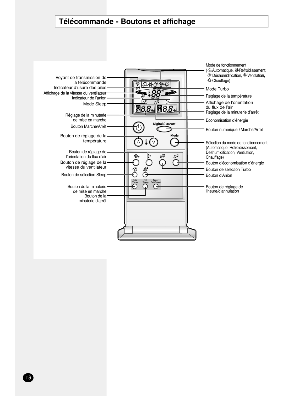 Samsung SH24TP6 manual Télécommande - Boutons et affichage, Automatique, Refroidissement 