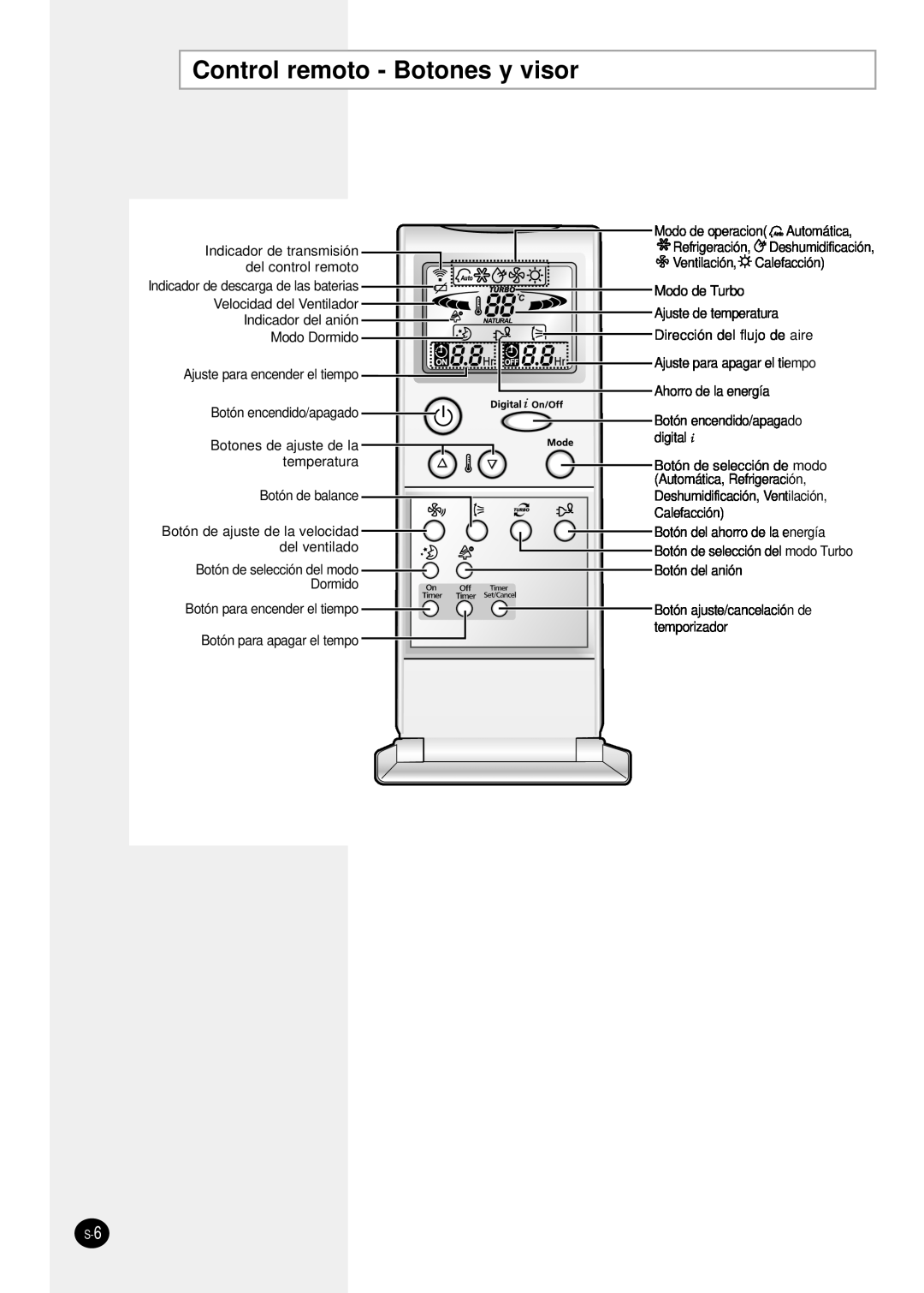 Samsung SH24TP6 Control remoto - Botones y visor, Refrigeración, Deshumidificación, Indicador de descarga de las baterias 