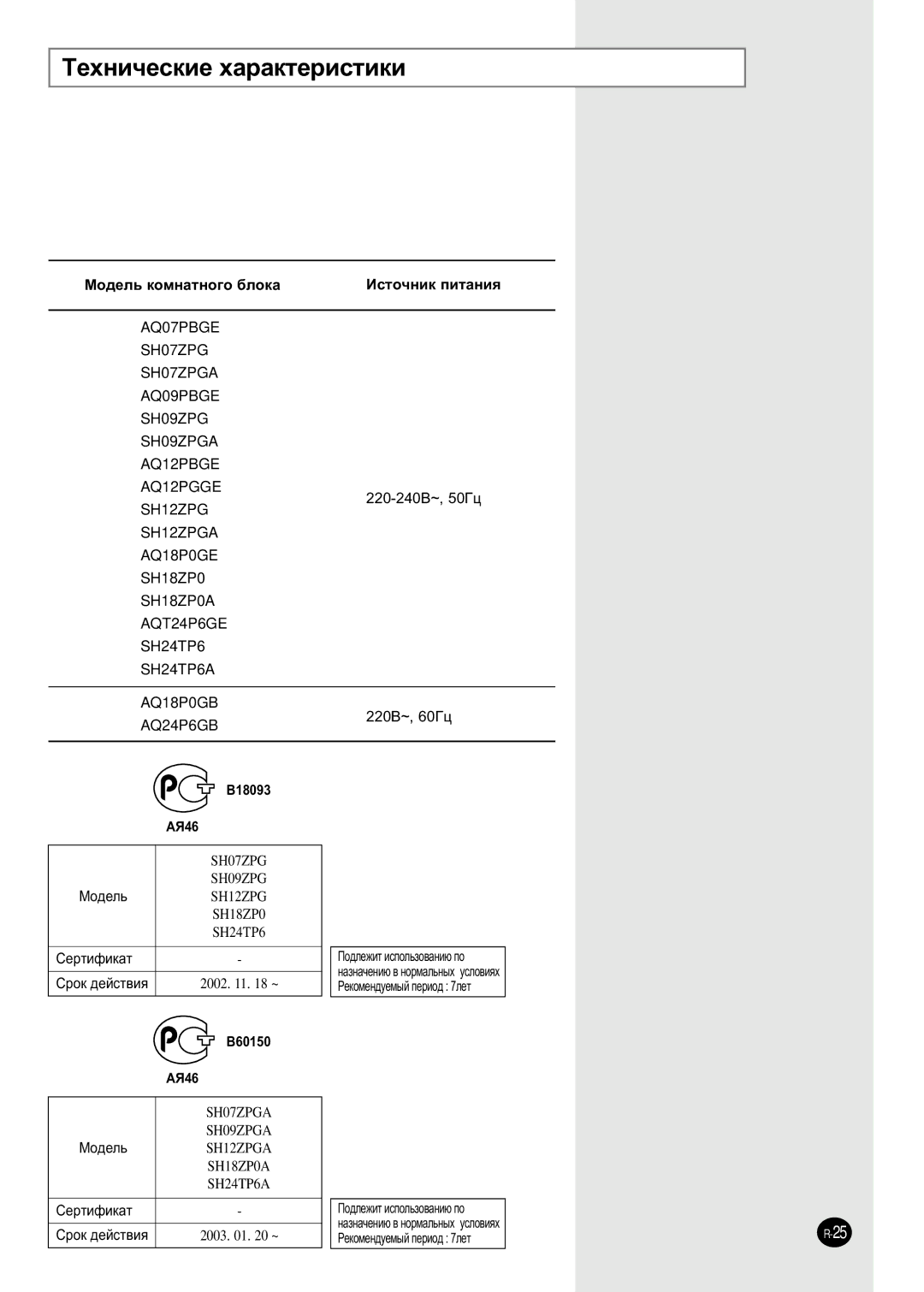 Samsung SH07ZPGAX, sH12ZPGA, SH18ZP0A, SH12ZPGAX/SER, SH24TP6AX manual ÍÂıÌË˜ÂÒÍËÂ ı‡‡ÍÚÂËÒÚËÍË, Mó‰Âî¸, Câúëùëí‡Ú 