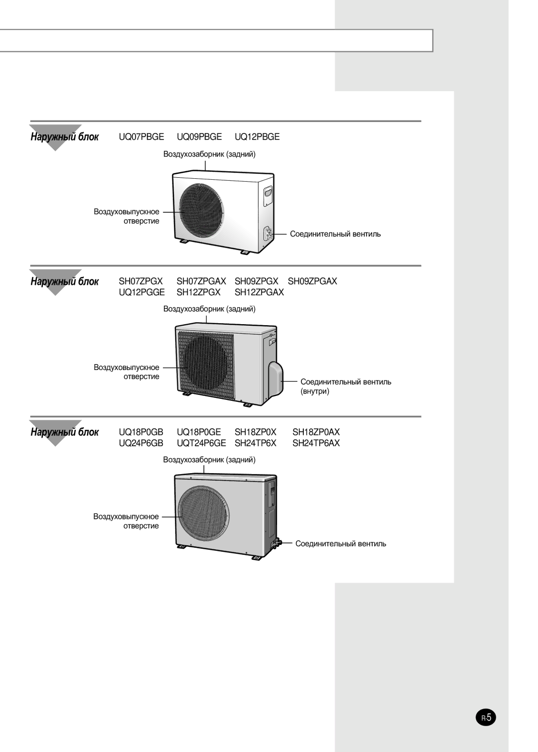 Samsung SH12ZPGAX, SH24TP6A, SH07ZPGAX, sH12ZPGA, SH18ZP0A manual ÇÓÁ‰ÛıÓÁ‡·ÓÌËÍ Á‡‰ÌËÈ, Ëóâ‰Ëìëúâî¸Ì˚È ‚Âìúëî¸ ‚Ìûúë 