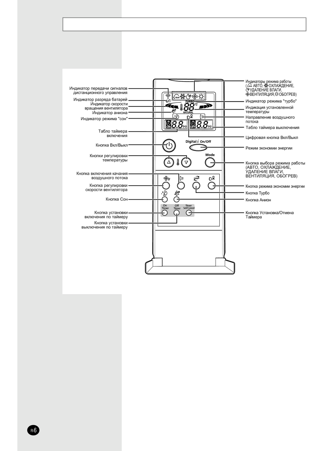 Samsung SH12ZPGAX/SER, SH24TP6A, SH07ZPGAX, sH12ZPGA, SH18ZP0A ÈÛÎ¸Ú ‰ËÒÚ‡ÌˆËÓÌÌÓ„Ó ÛÔ‡‚ÎÂÌËﬂ Íìóôíë Ë ‰ËÒÔÎÂÈ, Ôóúóí‡ 