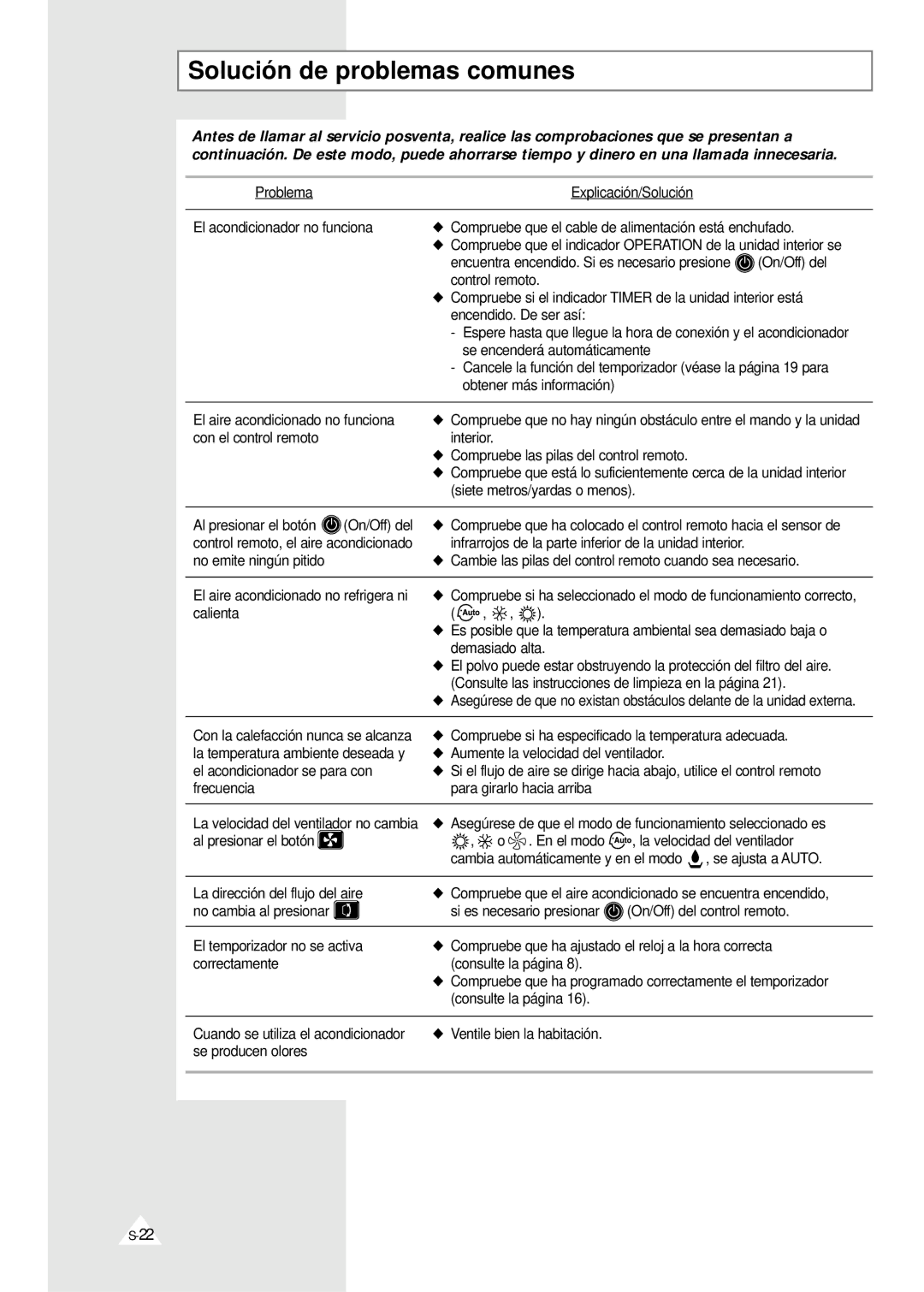 Samsung XUQ18A1QE/XEC, SH24ZV/XEF, IAQT24A1QE/XEP, IAQ18A1QE/XEP, XUQT24A1QE/XEP, XUQ18A1QE/XEP Solución de problemas comunes 