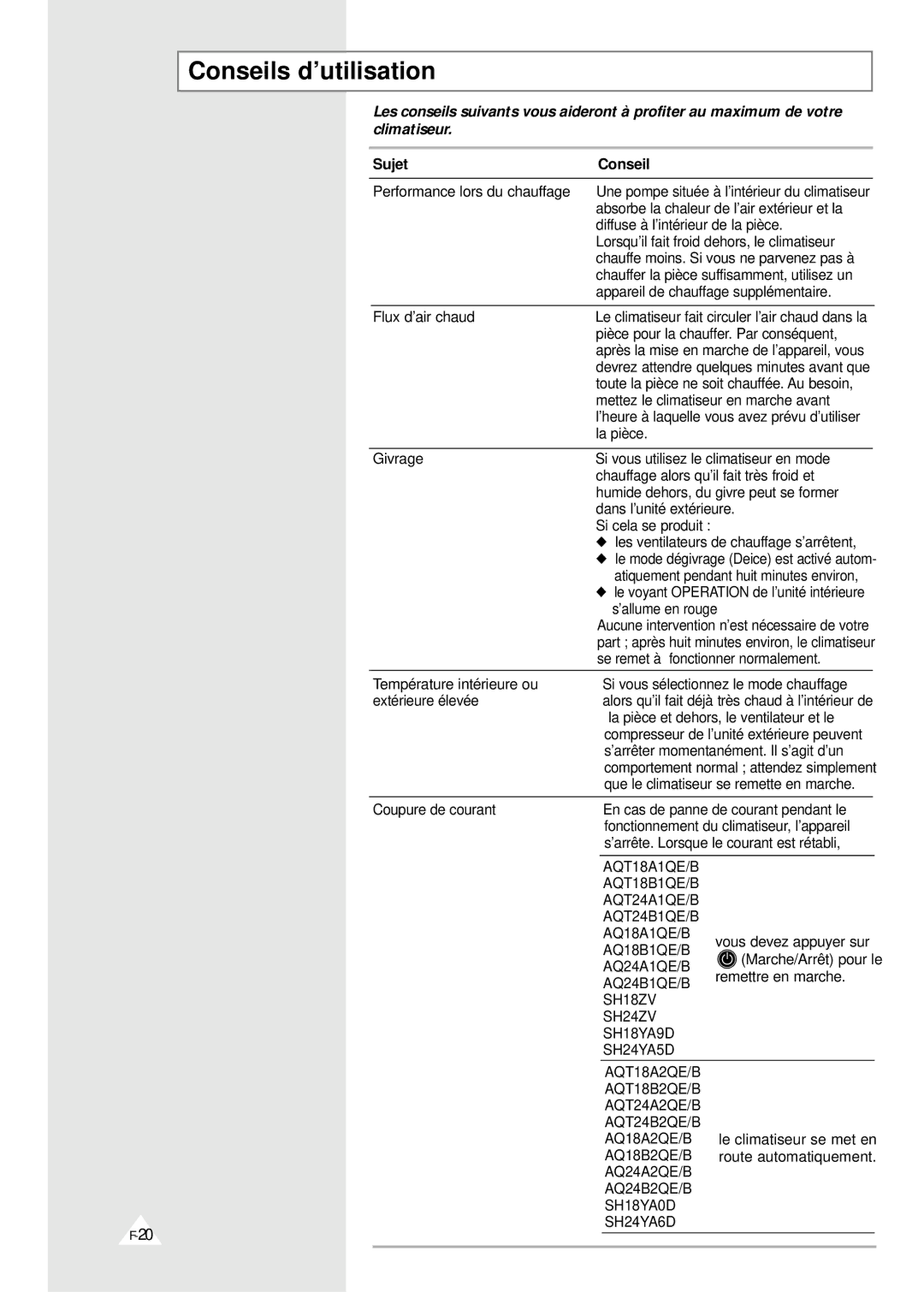 Samsung XSH18ZV/XEF, XSH24ZV/XEF manual Conseils d’utilisation, Sujet Conseil 