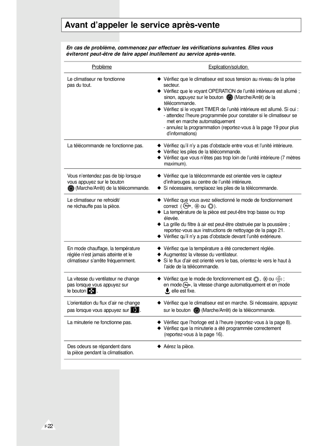 Samsung XSH18ZV/XEF, XSH24ZV/XEF manual Avant d’appeler le service après-vente, Le bouton Elle est fixe 