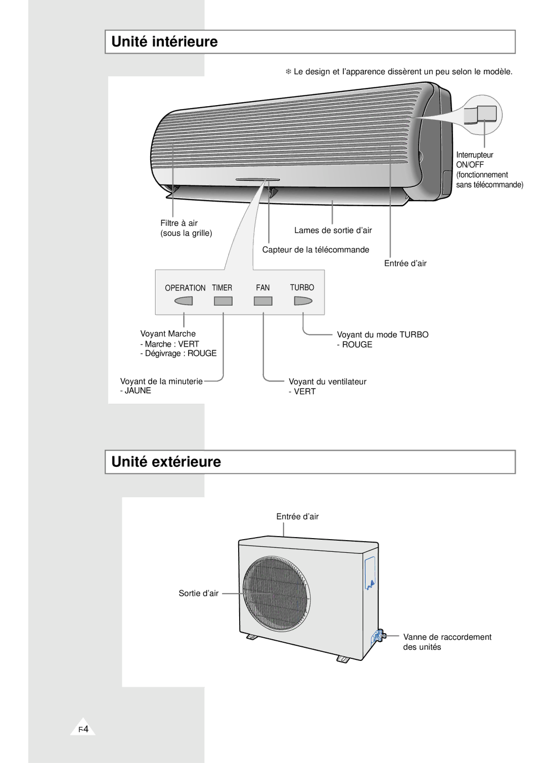 Samsung XSH18ZV/XEF, XSH24ZV/XEF manual Unité intérieure, Unité extérieure 