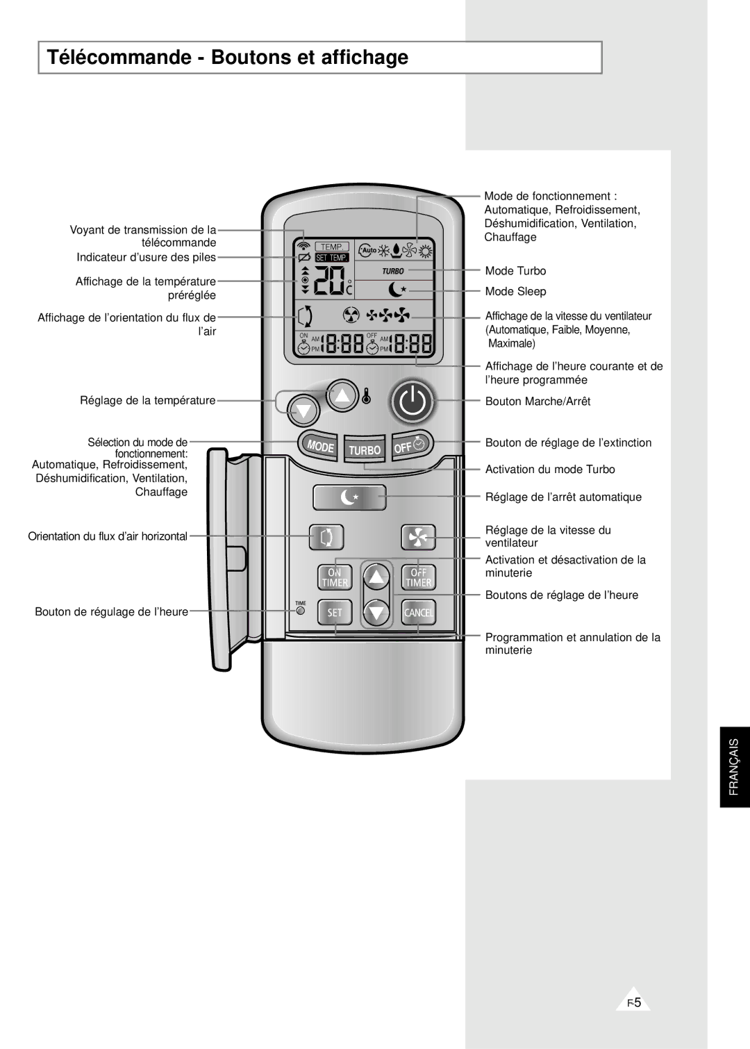 Samsung XSH18ZV/XEF, XSH24ZV/XEF manual Télécommande Boutons et affichage, Turbo 