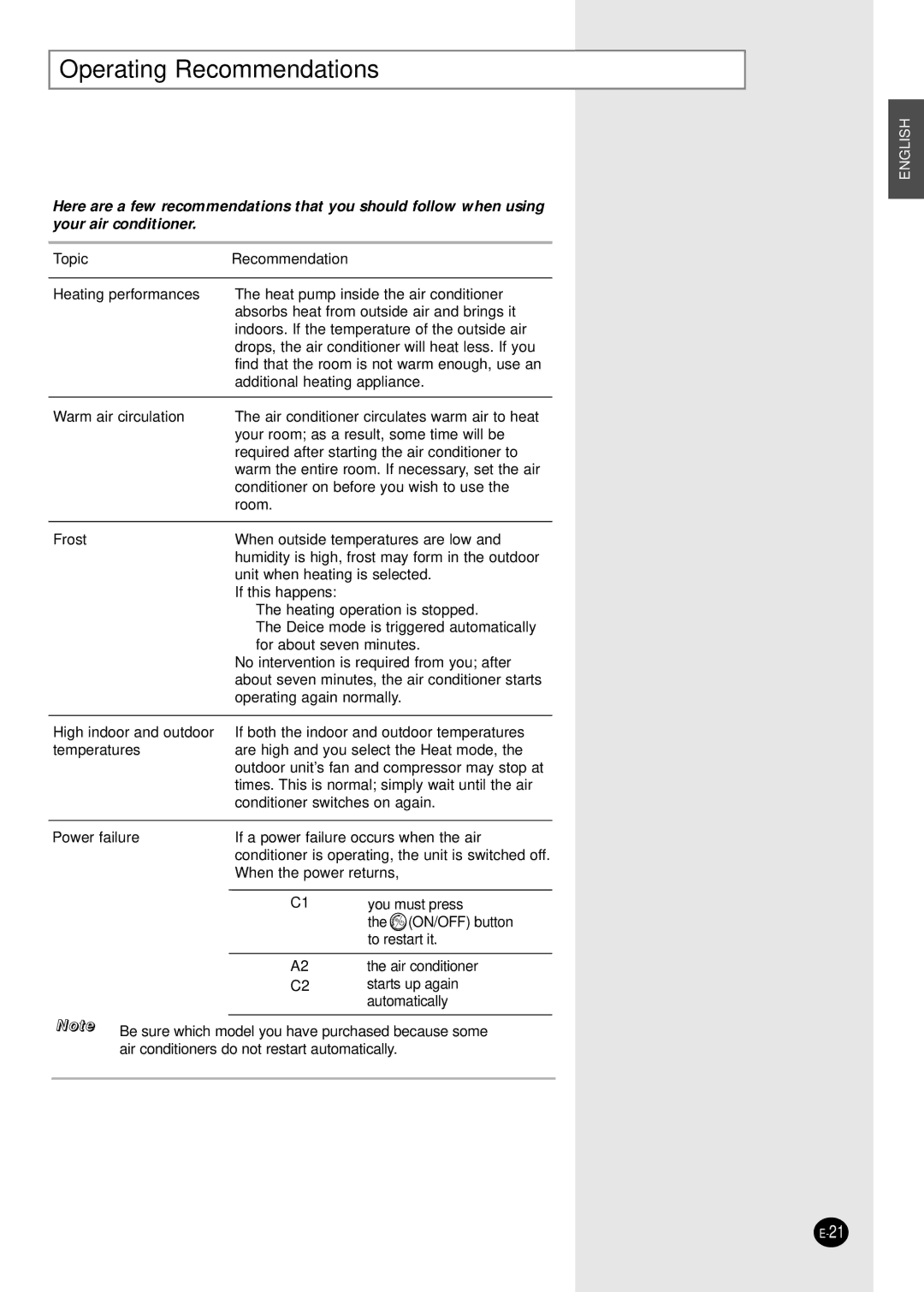 Samsung SH30ZC2D/XFO, SH30ZC2D/SER manual Operating Recommendations, Topic Recommendation 