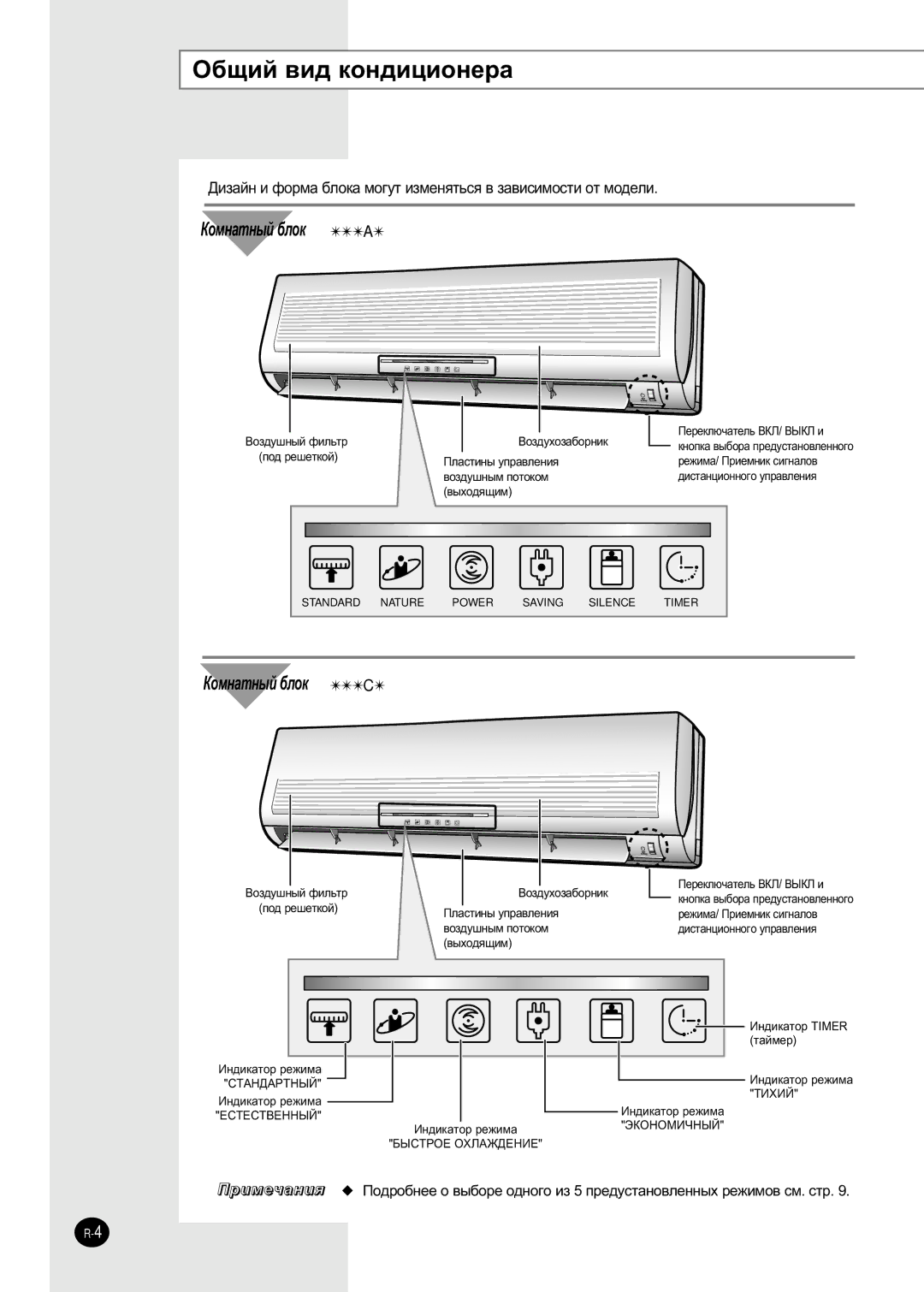 Samsung SH30ZC2D/SER, SH30ZC2D/XFO manual ·˘Ëè ‚Ë‰ Íóì‰Ëˆëóìâ‡, ÄÓÏÌ‡ÚÌ˚È ·ÎÓÍ a 