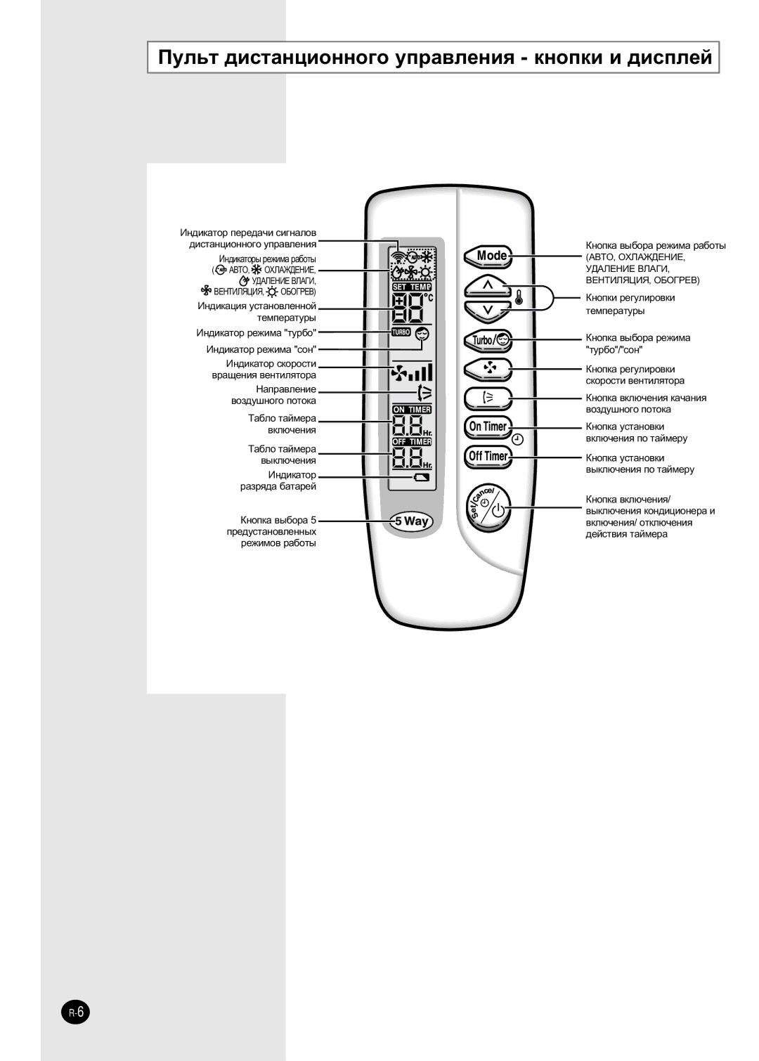 Samsung SH30ZC2D/SER, SH30ZC2D/XFO manual ÈÛÎ¸Ú ‰ËÒÚ‡ÌˆËÓÌÌÓ„Ó ÛÔ‡‚ÎÂÌËﬂ Íìóôíë Ë ‰ËÒÔÎÂÈ 