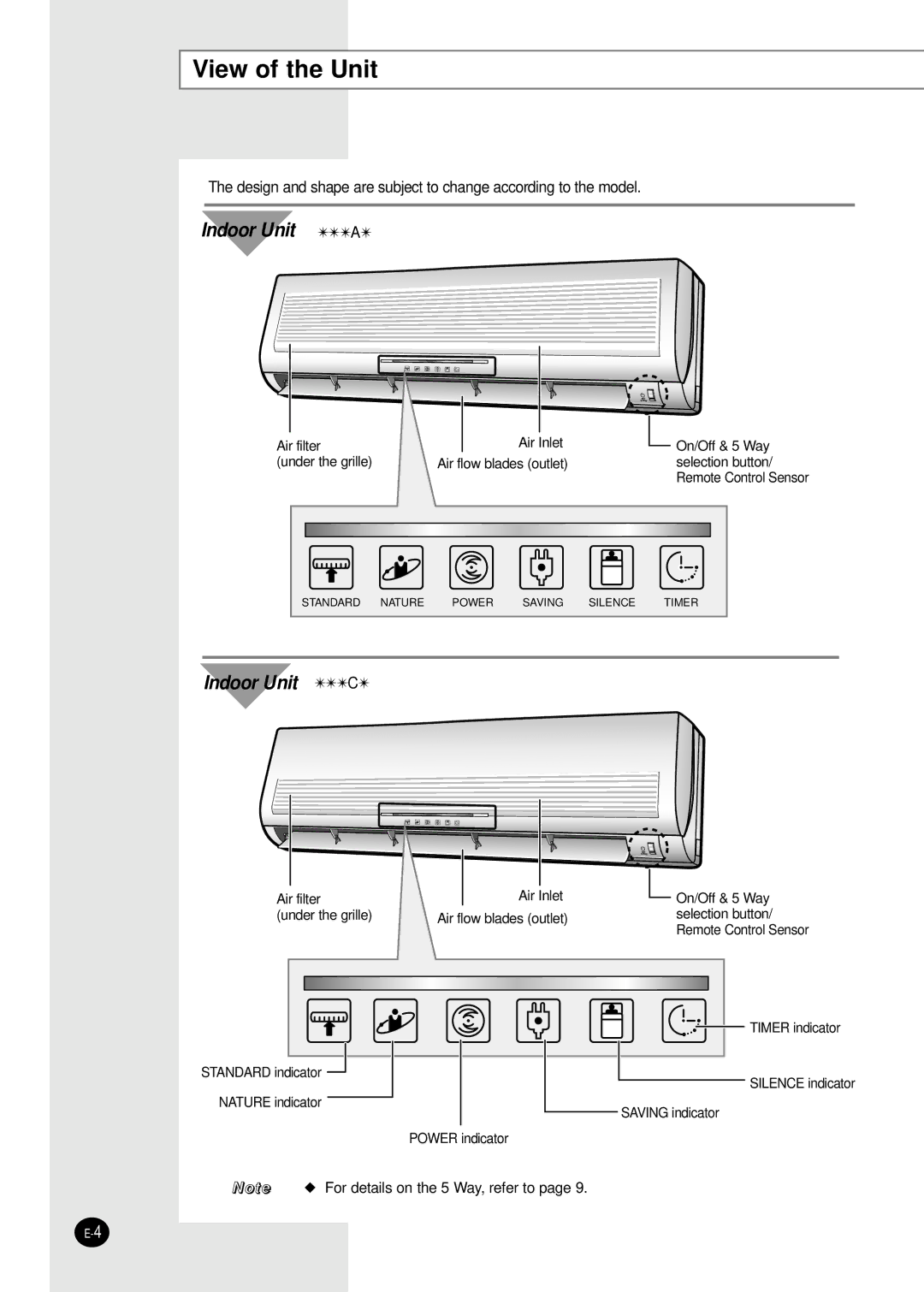 Samsung SH30ZC2D/XFO manual View of the Unit, Indoor Unit a 