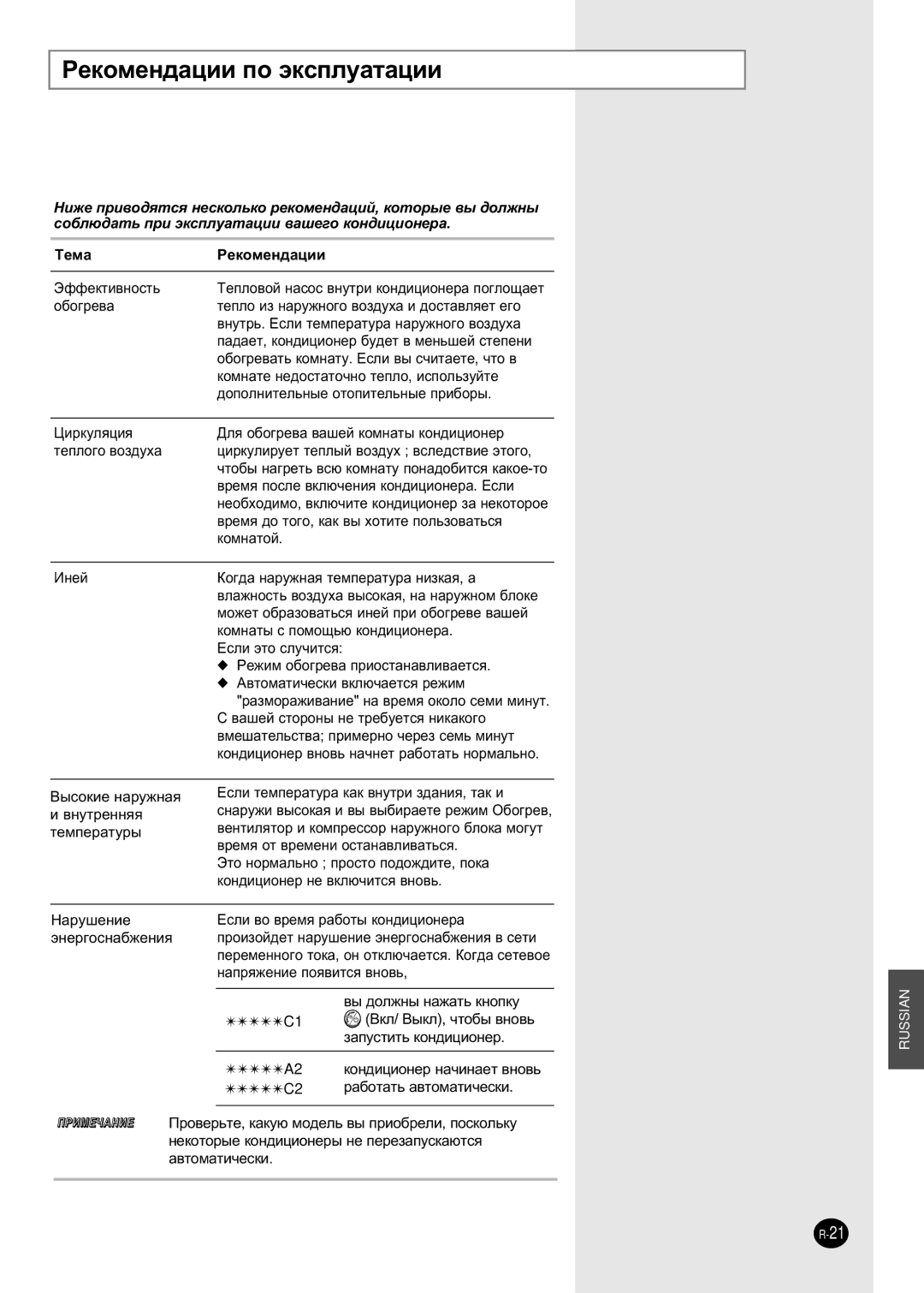 Samsung SH30ZC2D/XFO manual Êâíóïâì‰‡ˆëë Ôó ˝Íòôîû‡Ú‡ˆëë 