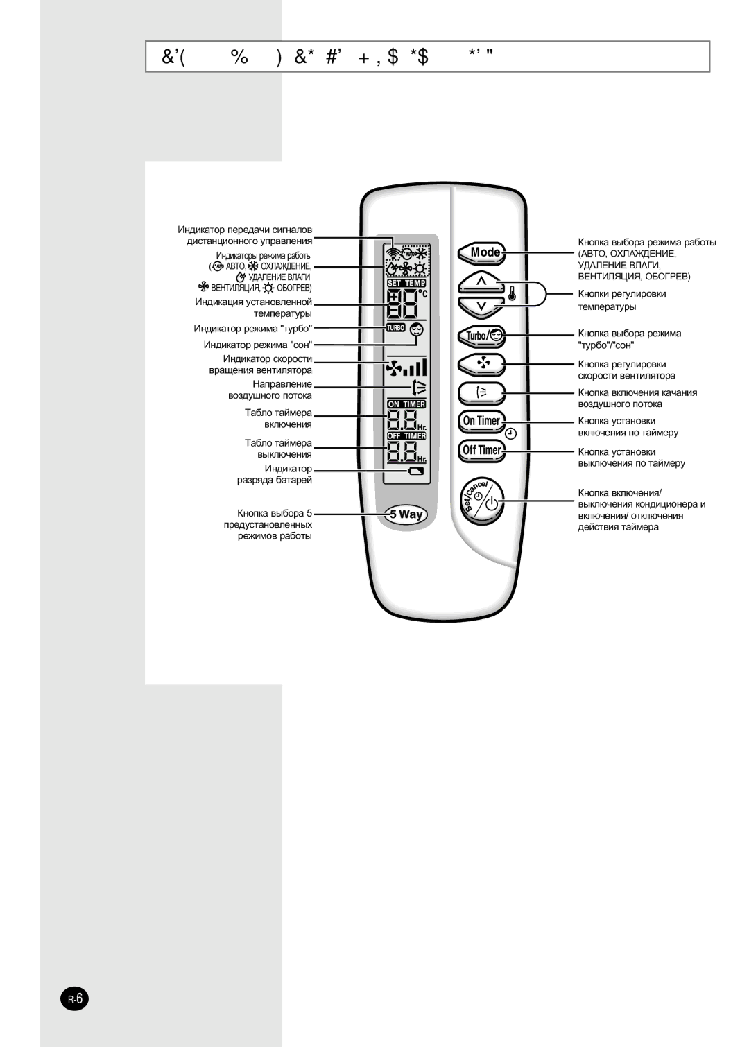 Samsung SH30ZC2D/XFO manual ÈÛÎ¸Ú ‰ËÒÚ‡ÌˆËÓÌÌÓ„Ó ÛÔ‡‚ÎÂÌËﬂ Íìóôíë Ë ‰ËÒÔÎÂÈ 