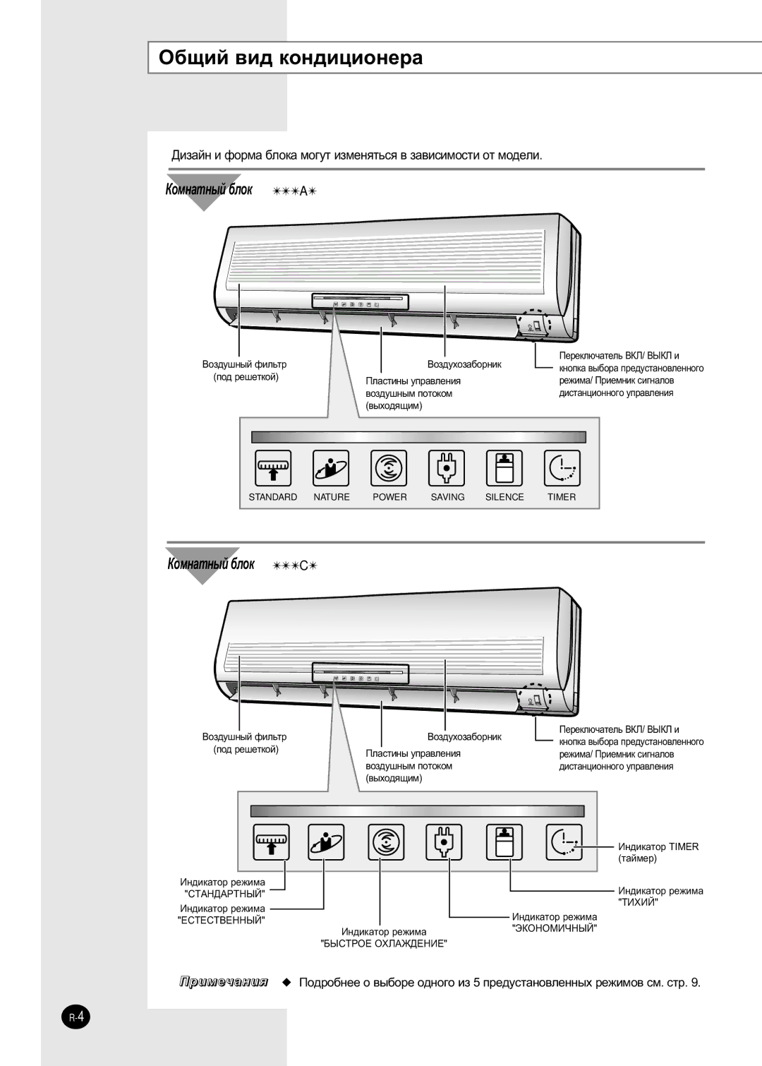 Samsung SH30ZC2/XFO, SH30ZC2/SEK, SH30ZC2/SER, SH30ZC2X/SEK, SH30ZC2-XFO manual ·˘Ëè ‚Ë‰ Íóì‰Ëˆëóìâ‡, ÄÓÏÌ‡ÚÌ˚È ·ÎÓÍ a 