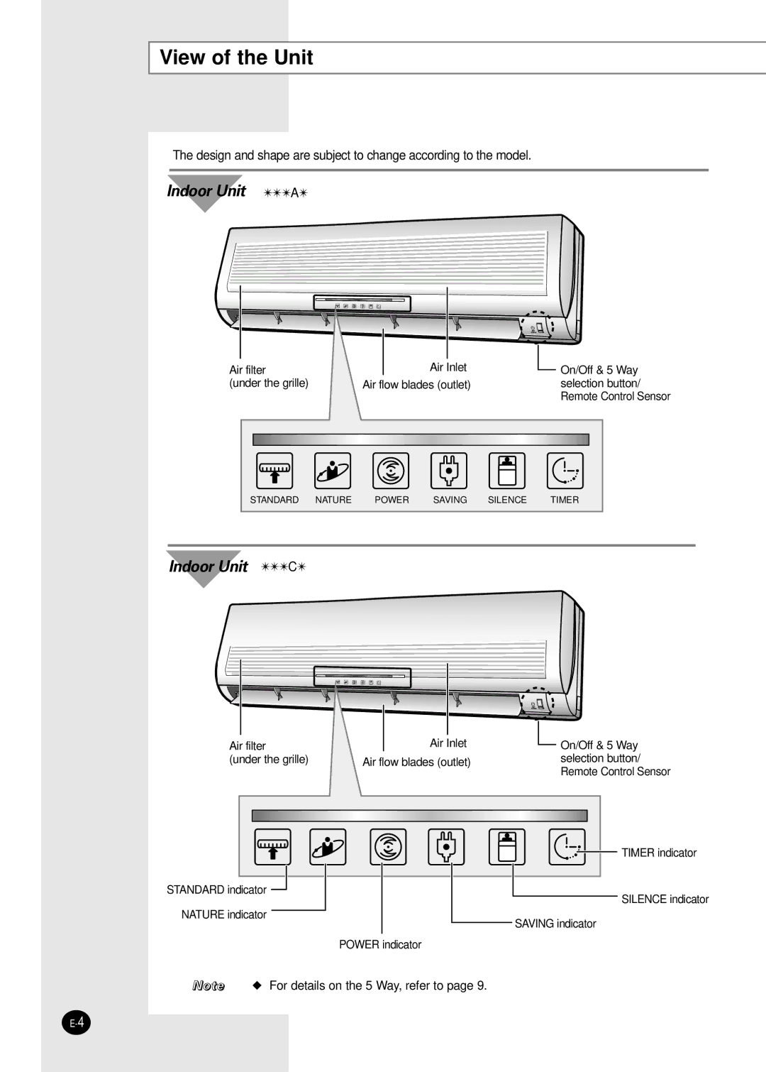 Samsung SH30ZC2X/SEK, SH30ZC2/XSA, SH30ZC2X/XSA, SH30ZC2/SEK, SH30ZC2/SER, SH30ZC2/XFO manual View of the Unit, Indoor Unit a 