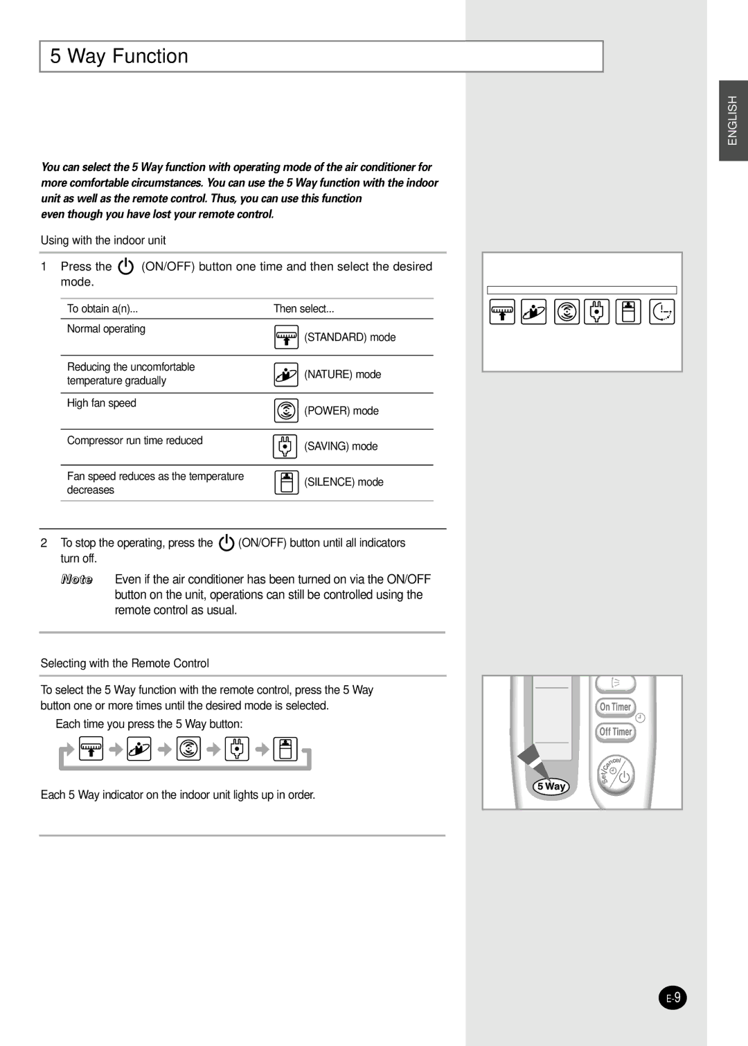 Samsung SH30ZC2X/XSA, SH30ZC2/XSA, SH30ZC2/SEK, SH30ZC2/SER manual Way Function, Even though you have lost your remote control 