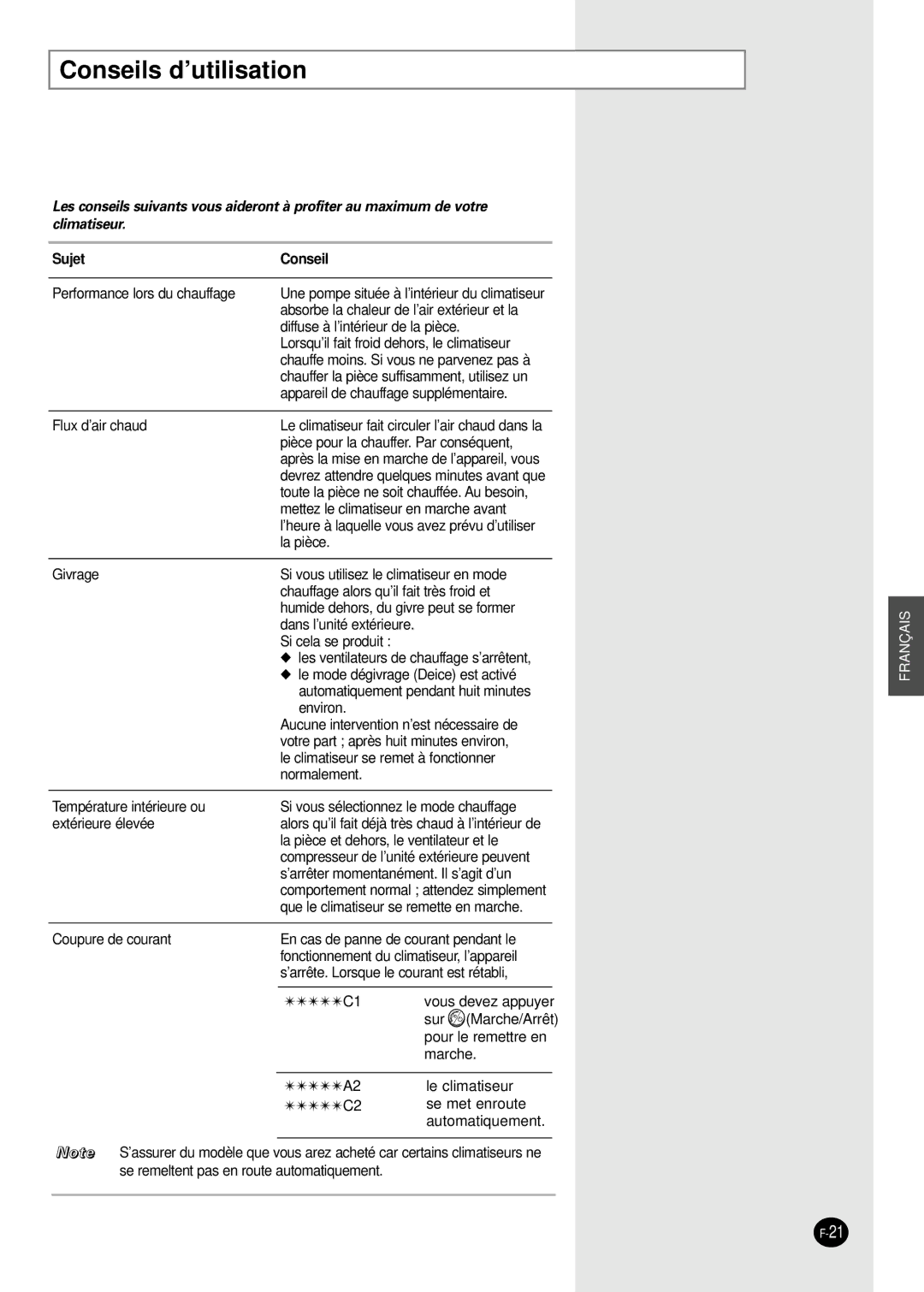 Samsung SH30ZC2X/XSA, SH30ZC2/XSA manual Conseils d’utilisation, Sujet Conseil 