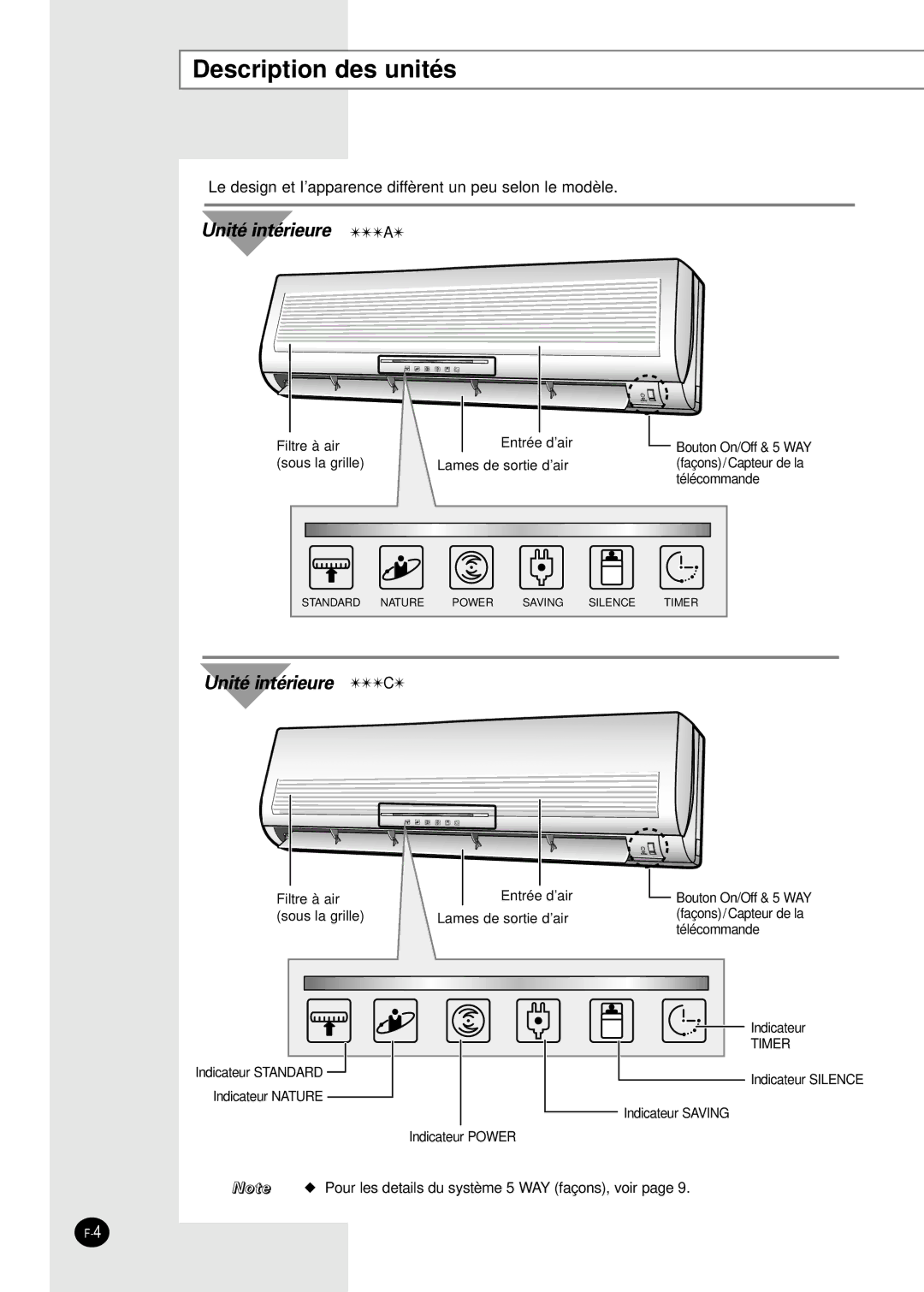 Samsung SH30ZC2/XSA, SH30ZC2X/XSA manual Description des unités, Unité intérieure a 