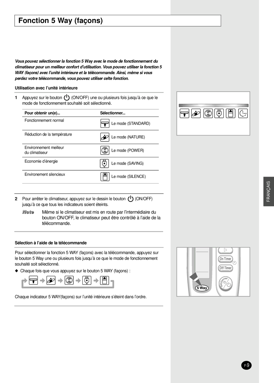 Samsung SH30ZC2X/XSA, SH30ZC2/XSA manual Fonction 5 Way façons, Utilisation avec l’unité intérieure 