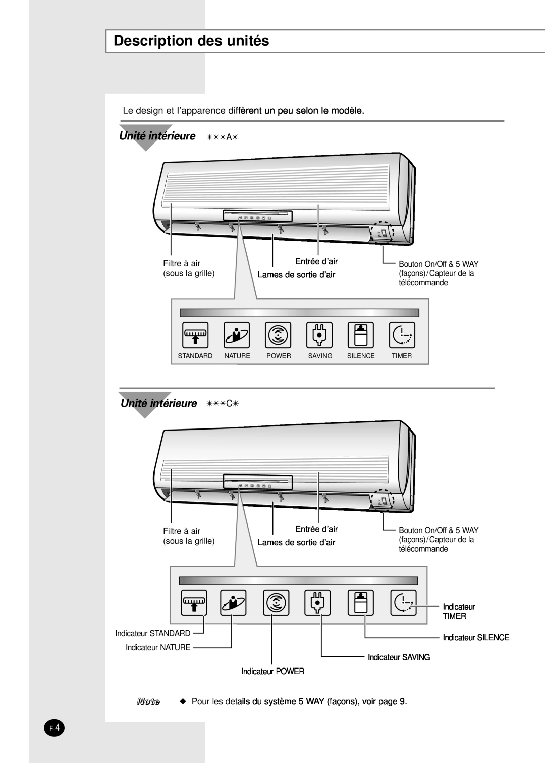 Samsung SH30ZC2/XSA, SH30ZC2X/XSA manual Description des unités, Unité intérieure A, Unité intérieure C 
