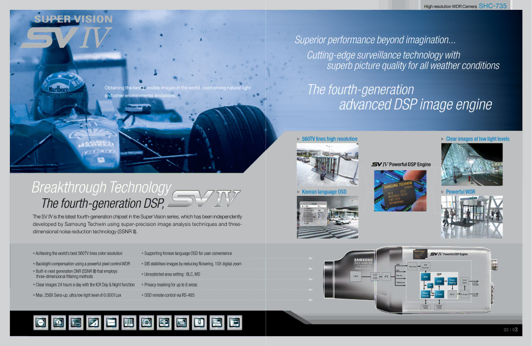 Samsung SHC-735P specifications Breakthrough Technology, Isp 