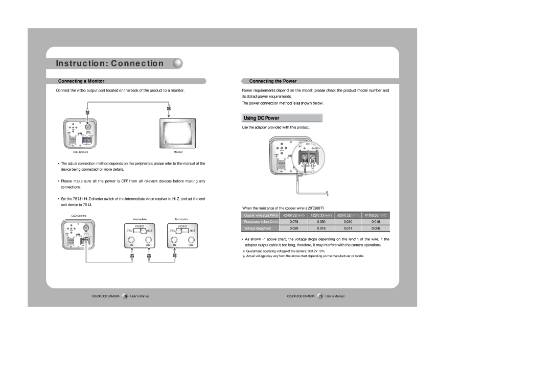 Samsung SHC-750 user manual Instruction Connection, Using DC Power 