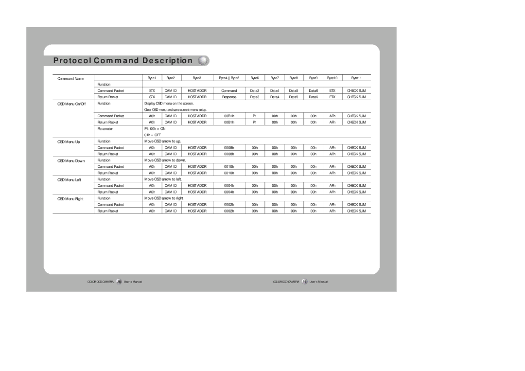 Samsung SHC-750 user manual Protocol Command Description 