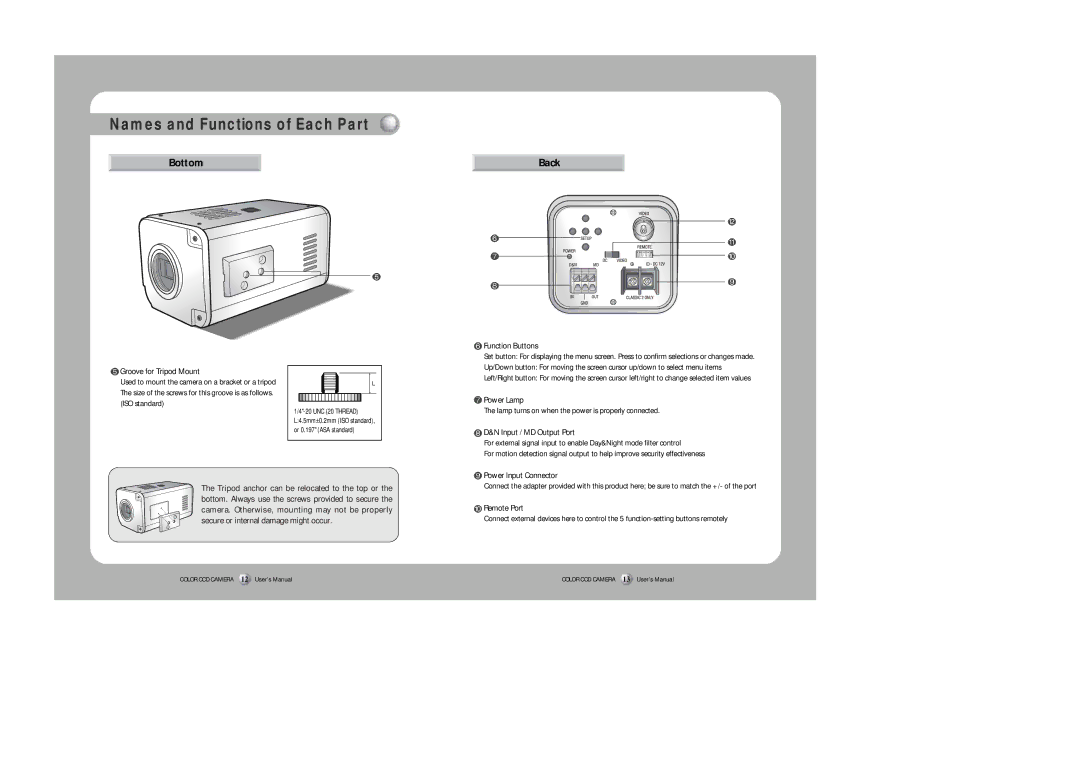 Samsung SHC-750 user manual Groove for Tripod Mount, Function Buttons 