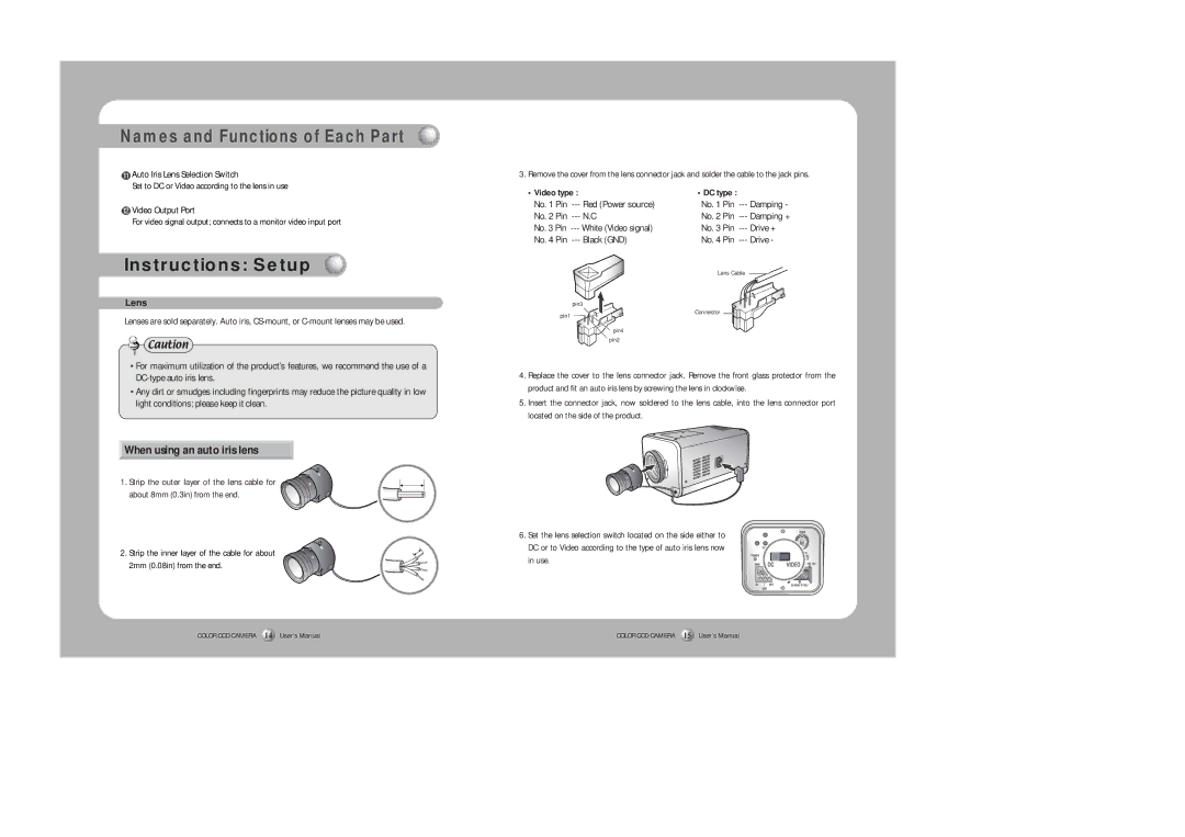 Samsung SHC-750 user manual Instructions Setup, Names and Functions of Each Part 