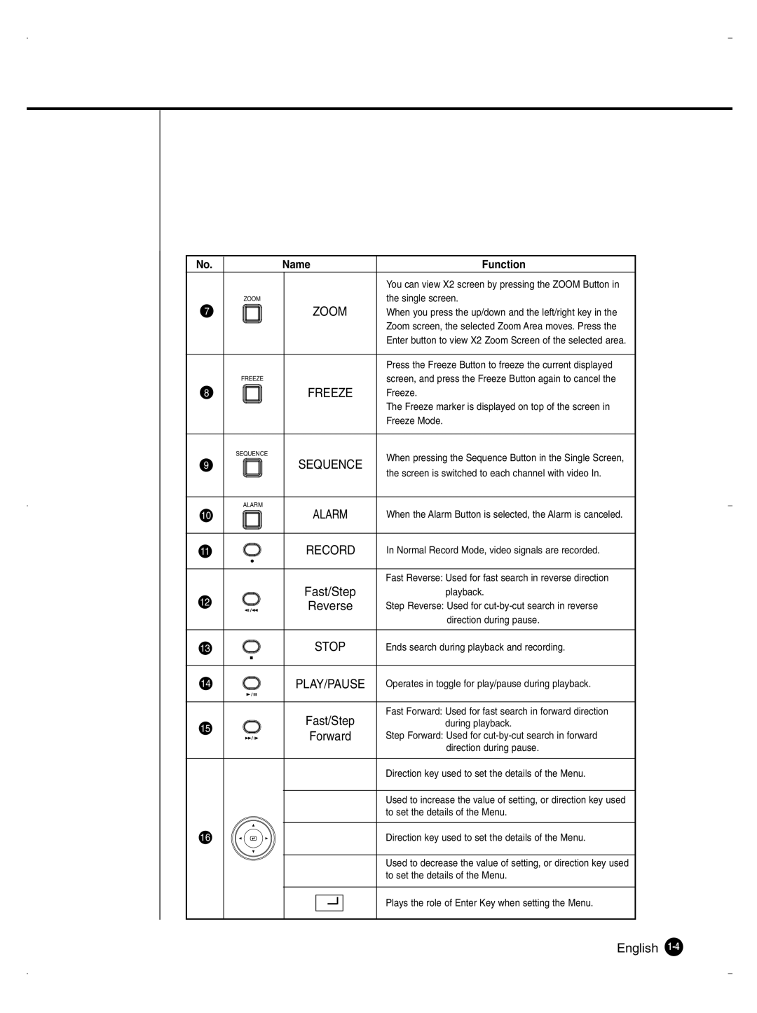 Samsung SHR-1040K user manual Zoom 