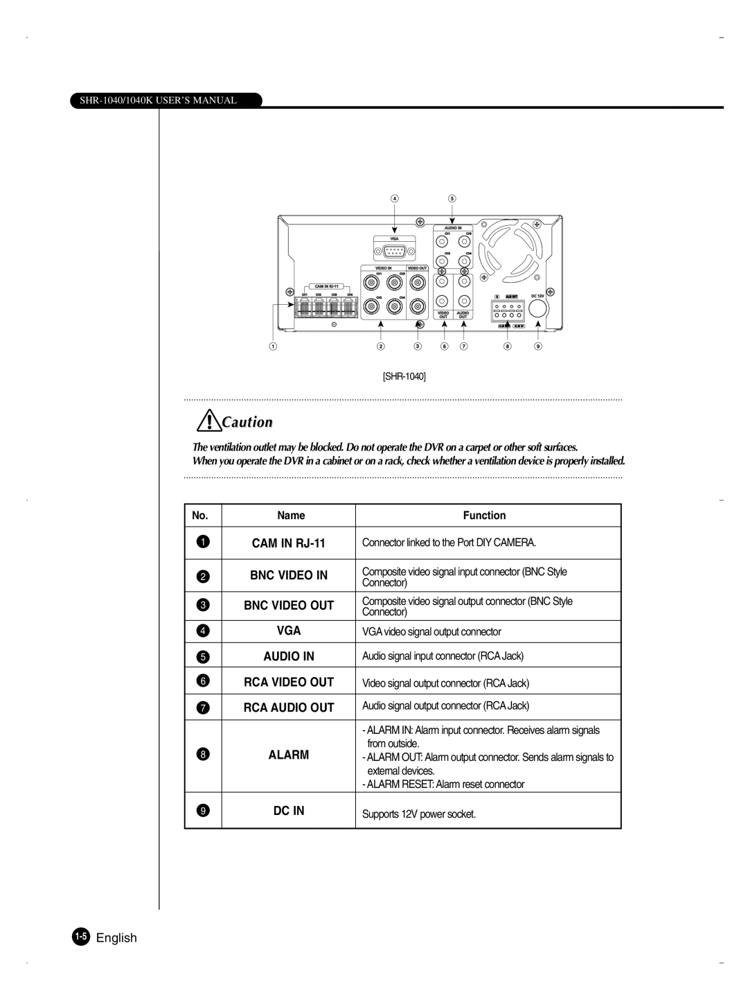 Samsung SHR-1040K user manual CAM in RJ-11, BNC Video OUT, Vga, RCA Video OUT, RCA Audio OUT, Alarm 