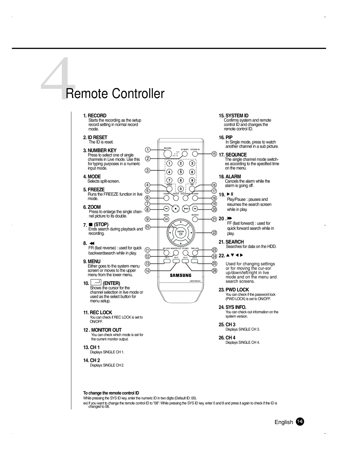 Samsung SHR-1040K user manual 4Remote Controller 