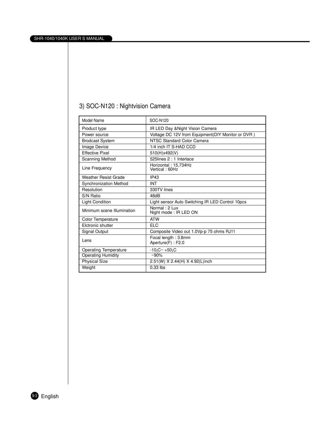 Samsung SHR-1040K user manual SOC-N120 Nightvision Camera 