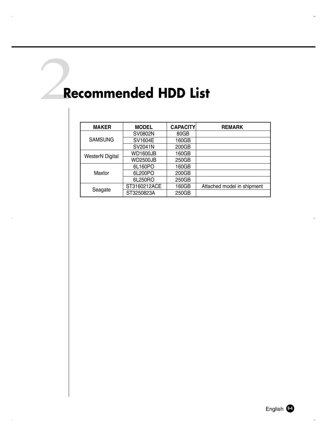 Samsung SHR-1040K user manual 2Recommended HDD List, Remark 